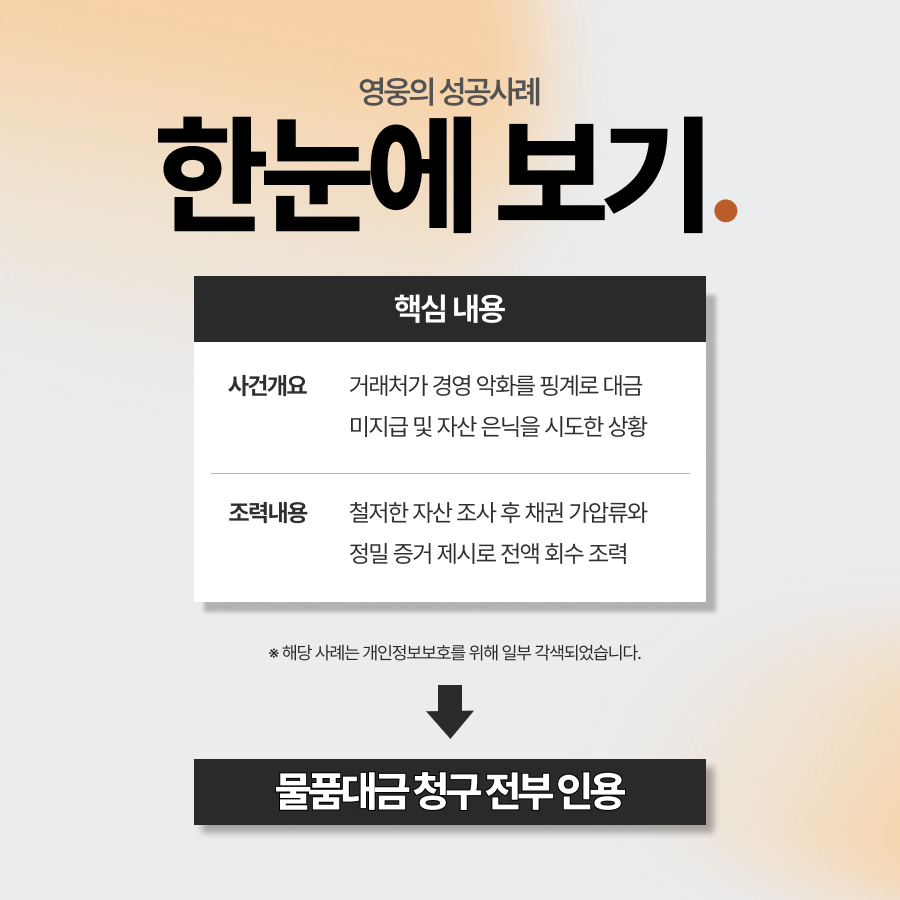 물품대금미지급 회수방법, 소송을 통해 거래처 미수금 전액 회수한 사례