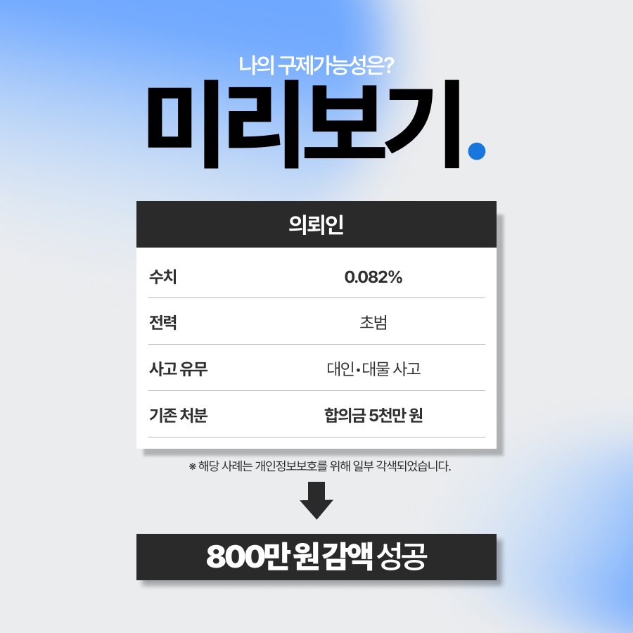 음주운전 대인사고 합의금. 1천만 원 감액을 끌어낸 사례