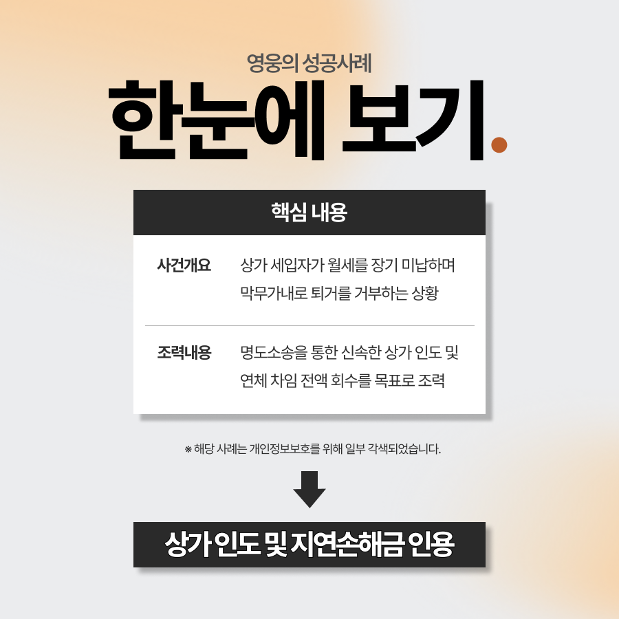 상가 세입자 내보내기, 월세를 몇 달째 미납하던 임차인 상대로 명도소송 승소한 사례