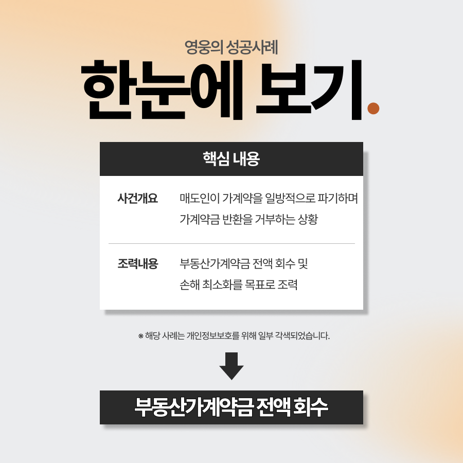 부동산가계약금반환, 매도인 변심으로 돌려받지 못한 가계약금 소송으로 전액 회수