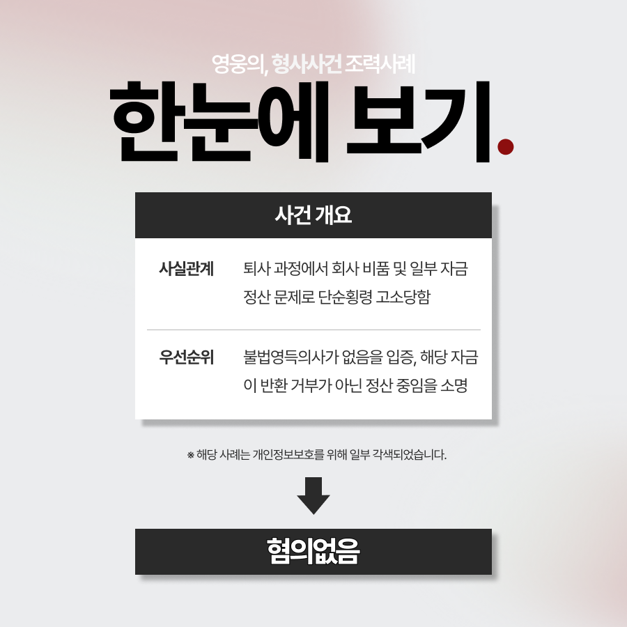 단순횡령, 회사 대표에게 고소당한 의뢰인. 혐의없음으로 종결한 사례