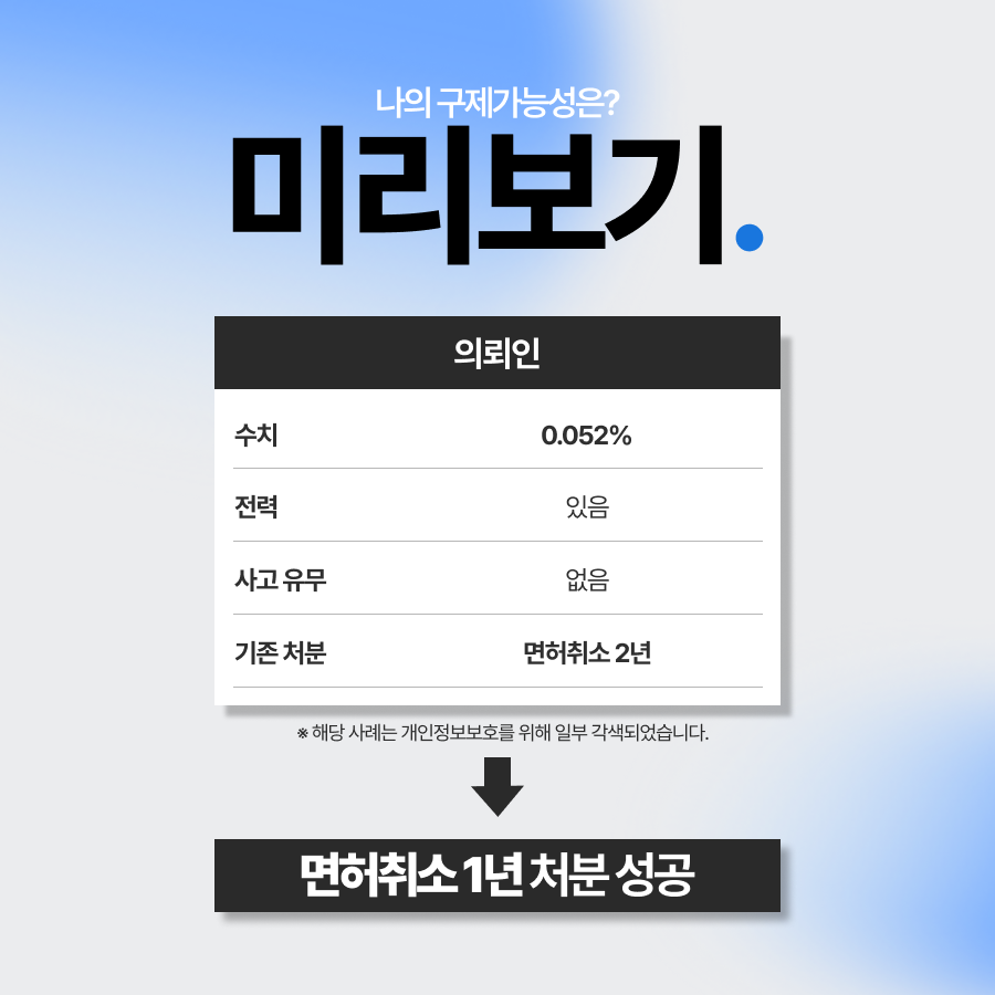 결격기간 중 음주운전, 행정심판 국선대리인의 조력을 통해 일부 인용된 사례