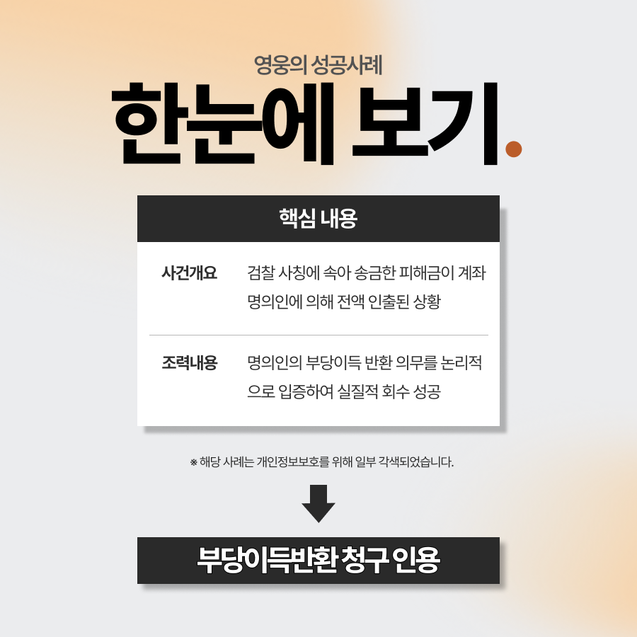 보이스피싱 민사소송 계좌 명의인 대상 부당이득 반환 승소 사례