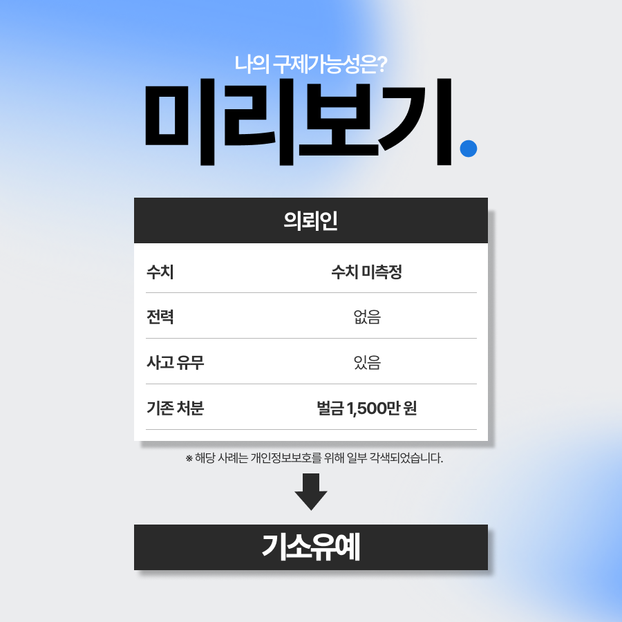 음주운전 물피도주, 합의와 처벌불원서를 통해 기소유예로 종결한 사례