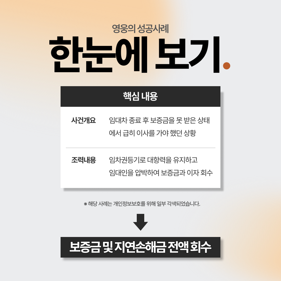 임차권설정등기 지연이자까지 포함한 보증금 전액 회수 성공