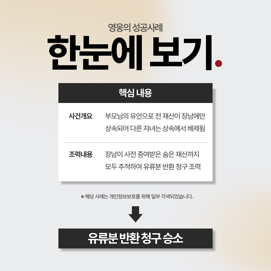 장남단독상속 위기, 유류분 반환 청구로 형제들의 정당한 지분 회수 성공