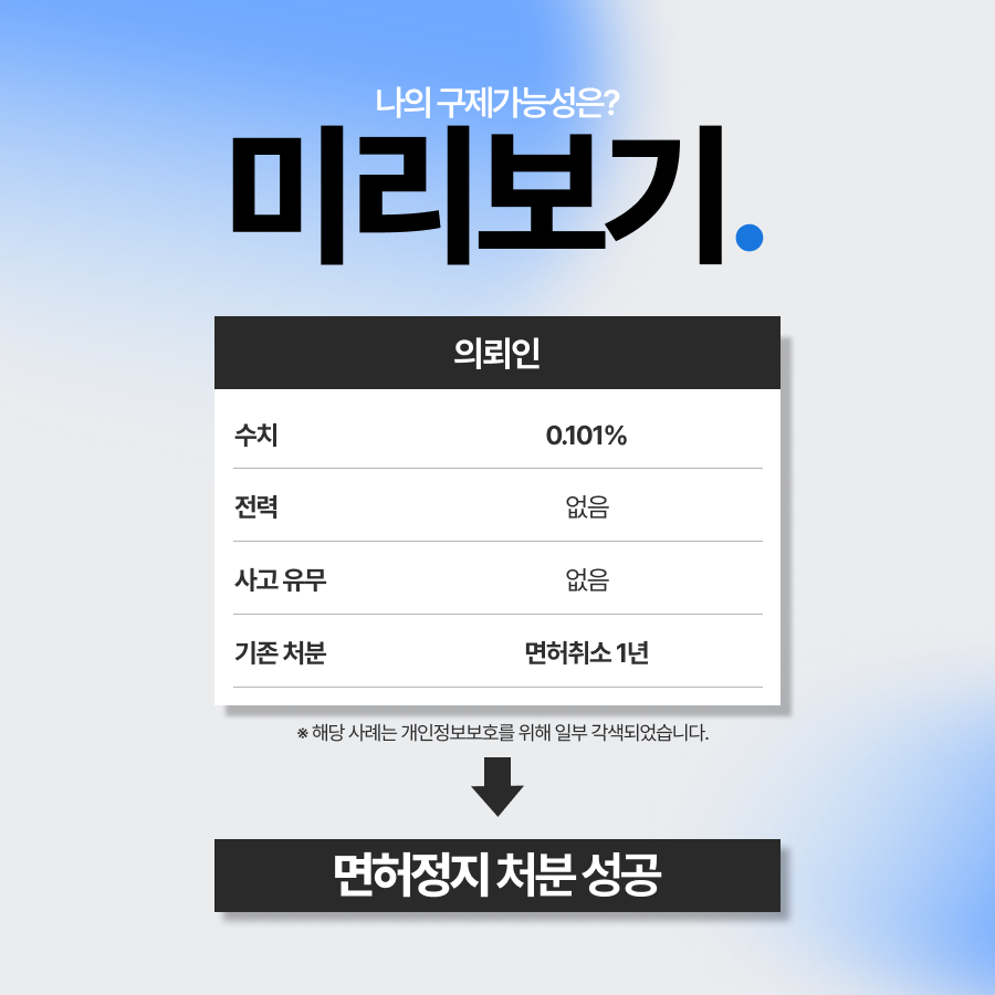음주수치 0.1, 조속한 양형자료 준비와 함께 면허정지로 구제한 사례