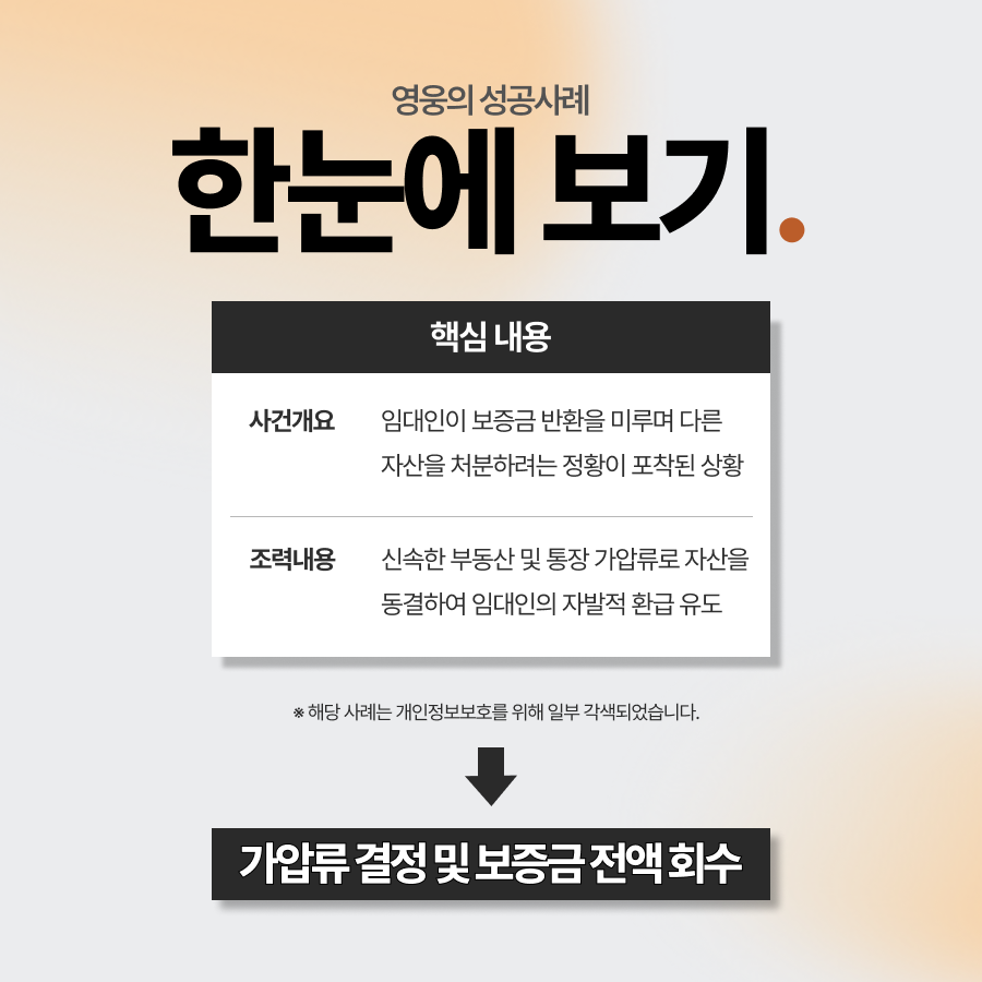 집주인가압류 신청을 통한 보증금 반환 압박 및 회수 성공