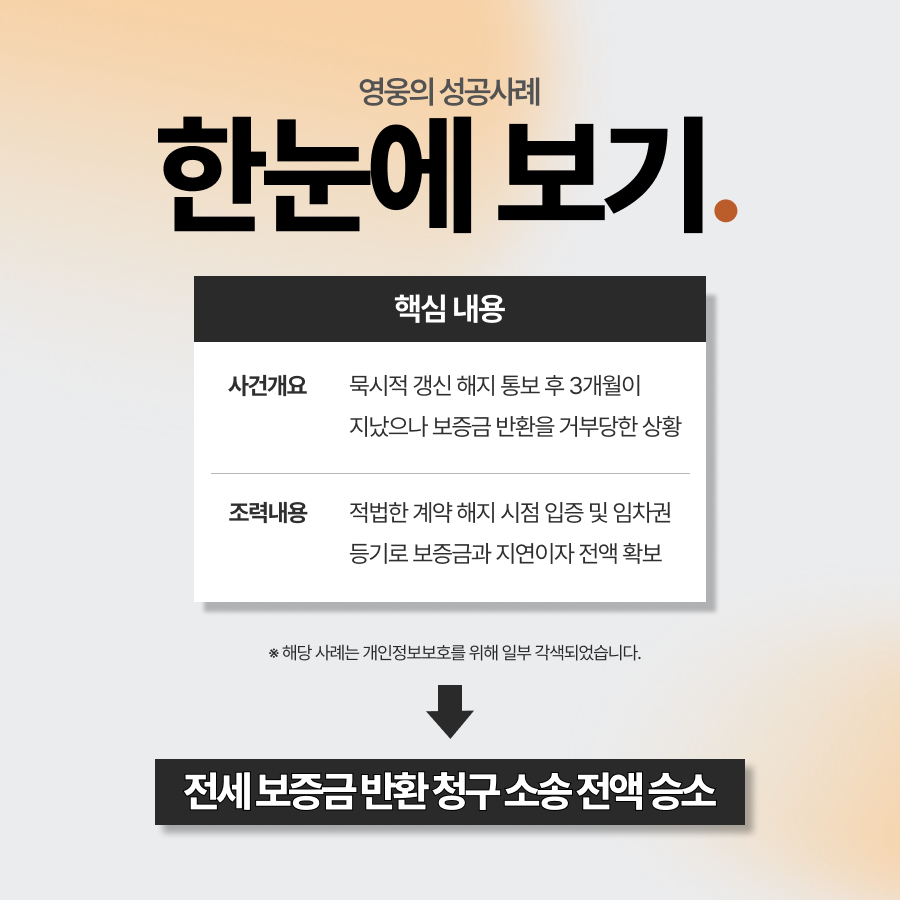 전세묵시적갱신해지 거부한 집주인 상대로 보증금 반환 전액 승소