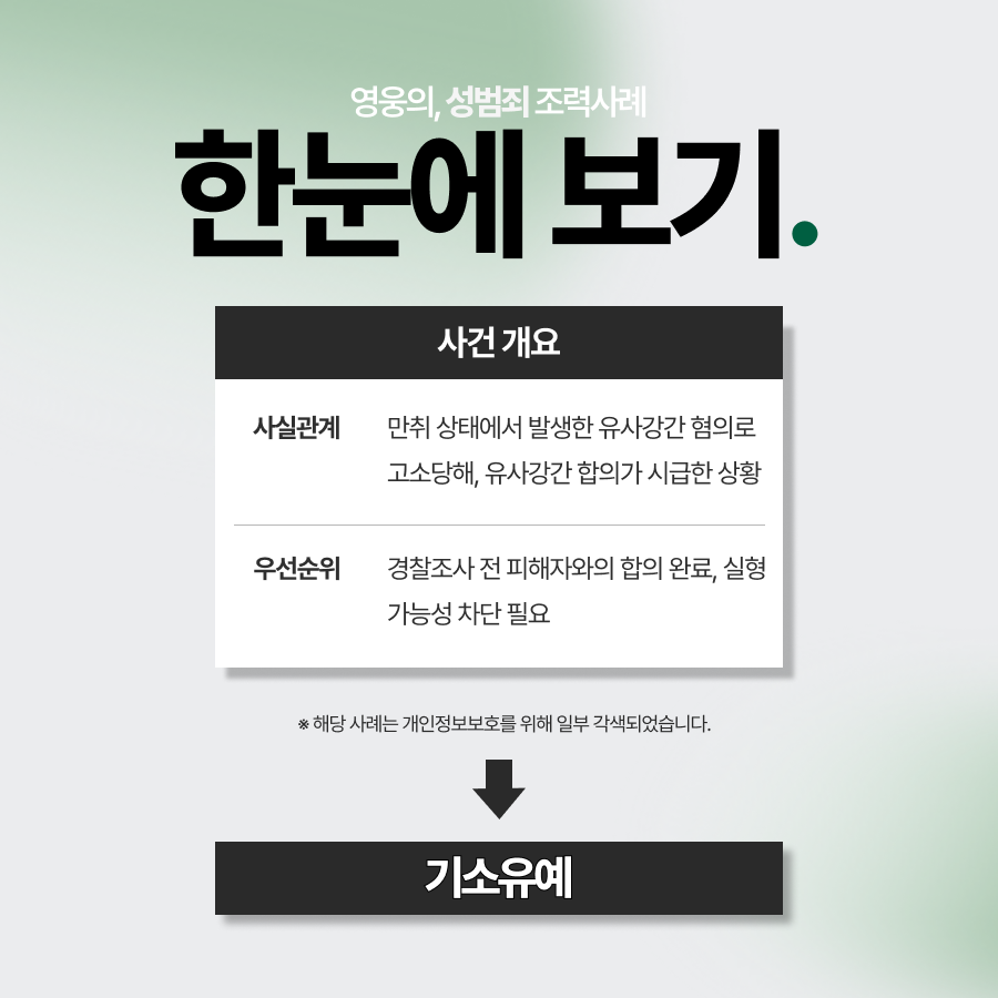 유사강간 합의, 조사 전 합의를 통해 기소유예로 마무리한 사례