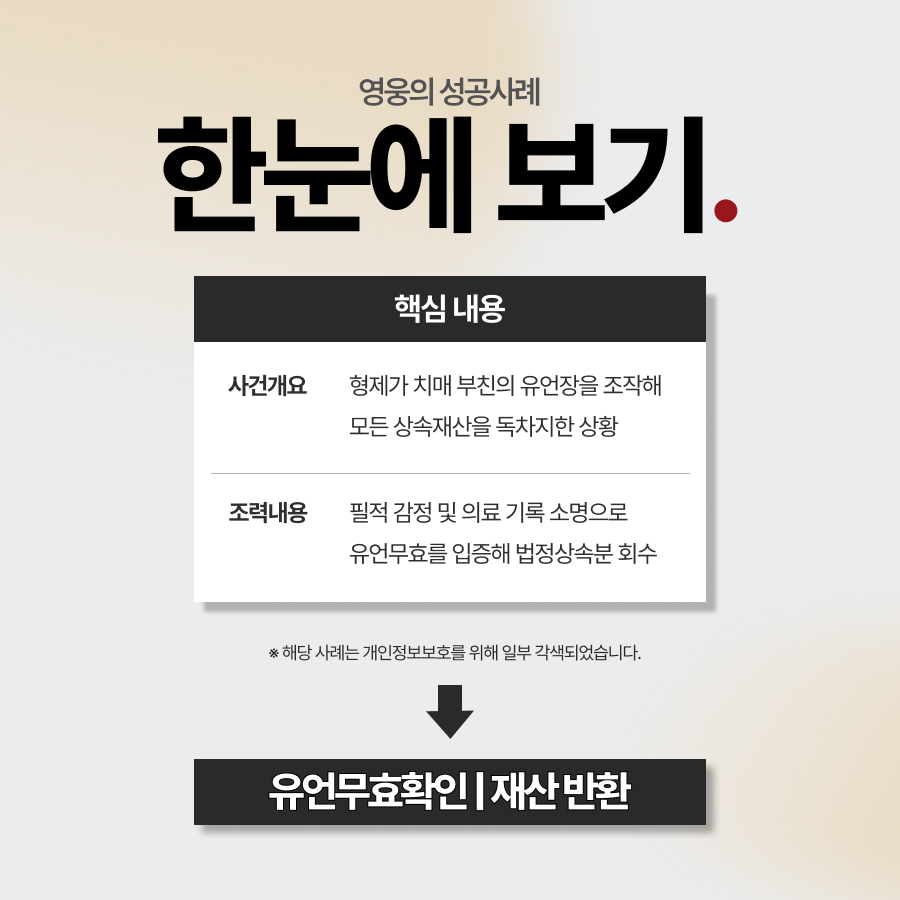 유언무효확인소송으로 형제가 빼돌린 상속재산 분할받은 사례