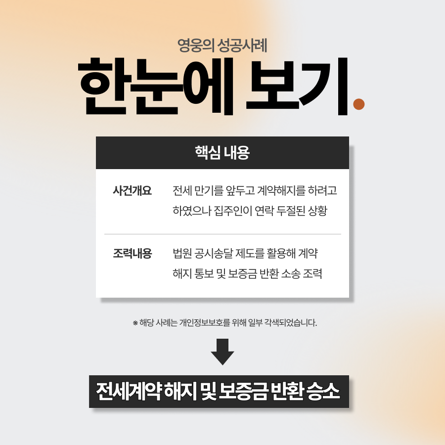 전세계약해지통보방법 공시송달로 보증금 반환 성공