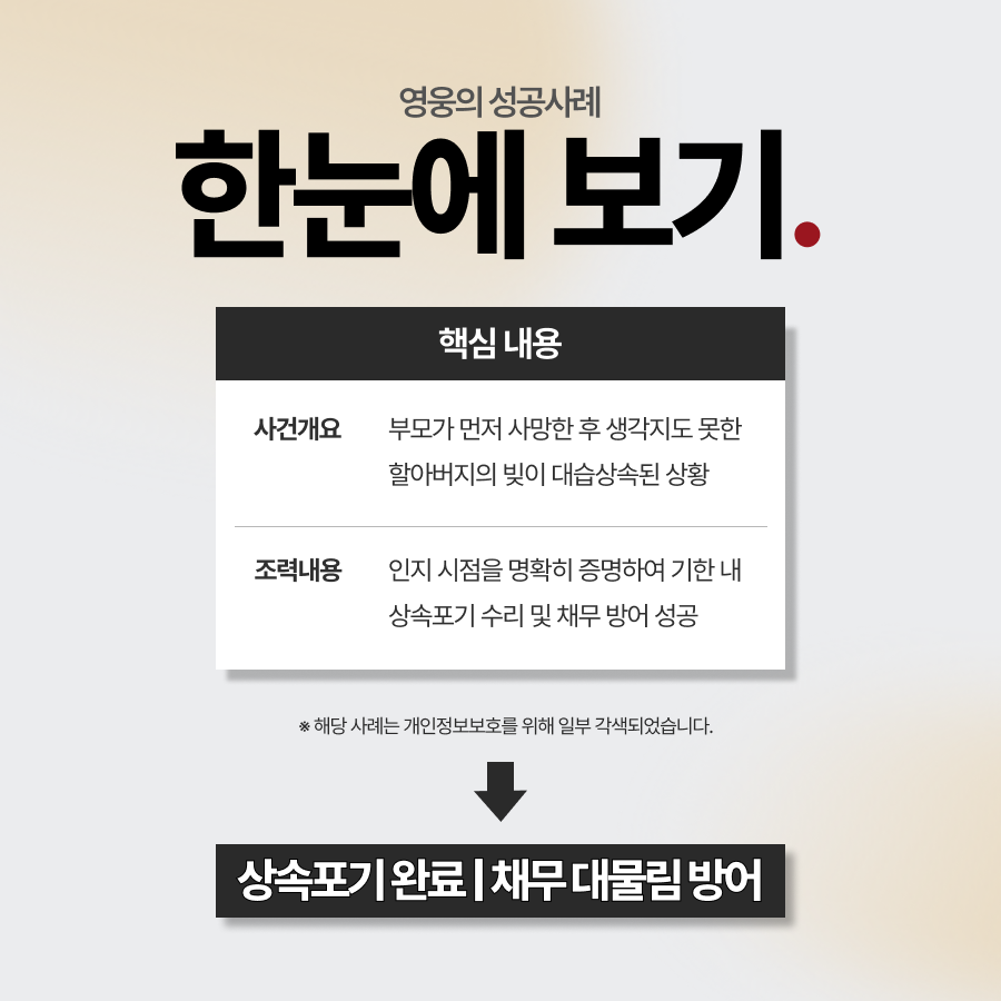 할아버지빚상속, 손자녀에게 상속된 채무 상속포기로 방어