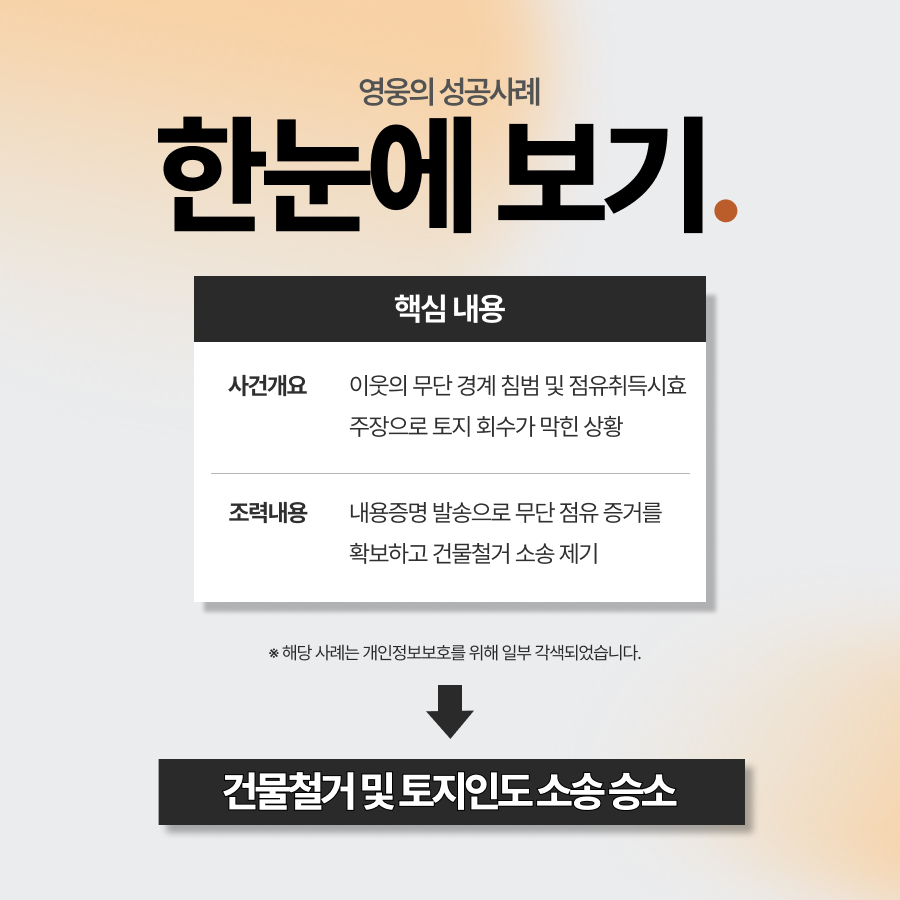 토지경계침범 내용증명을 증거로 건물철거 소송 승소