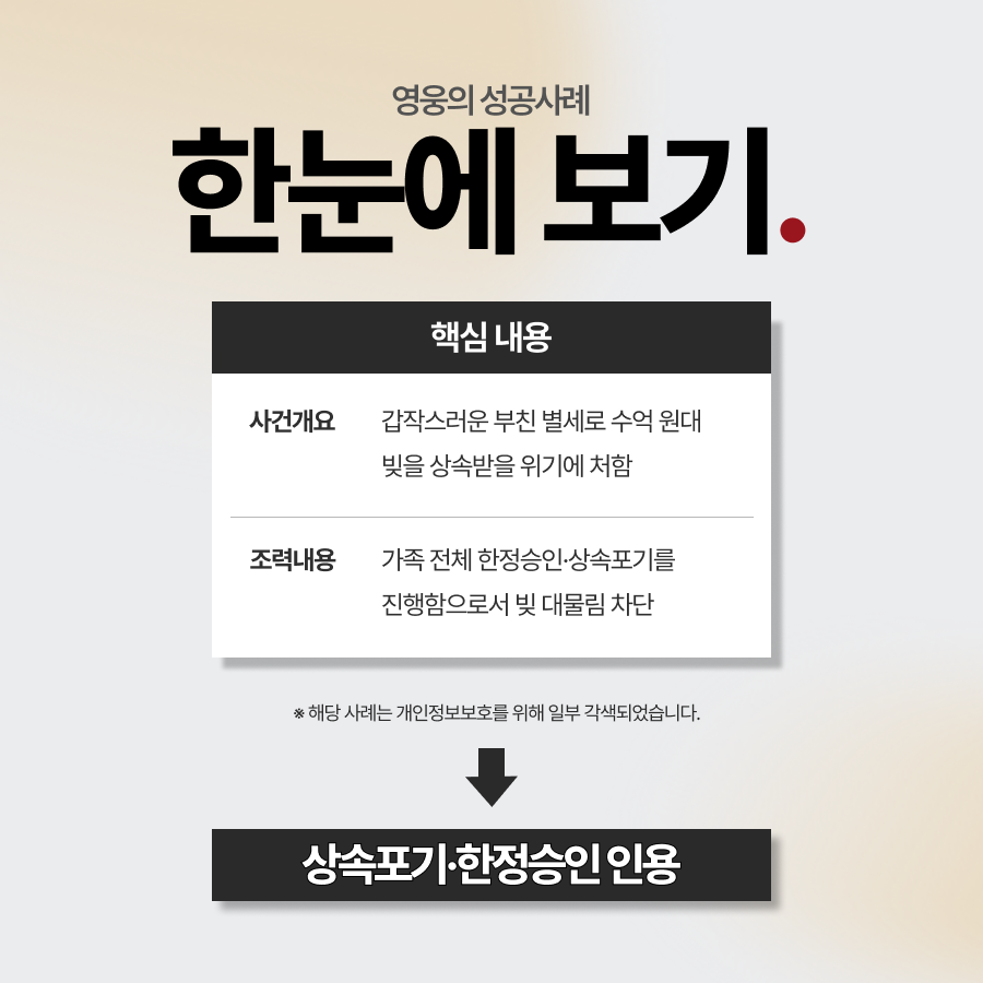 부산 상속포기 한정승인 법무사 비용 9만 9천원으로 해결한 사례