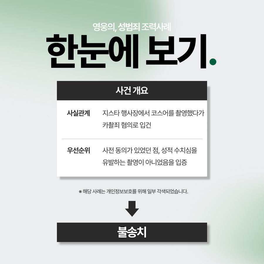 카촬죄 불송치, 불법촬영 사실이 적발되었으나 선처받은 사례