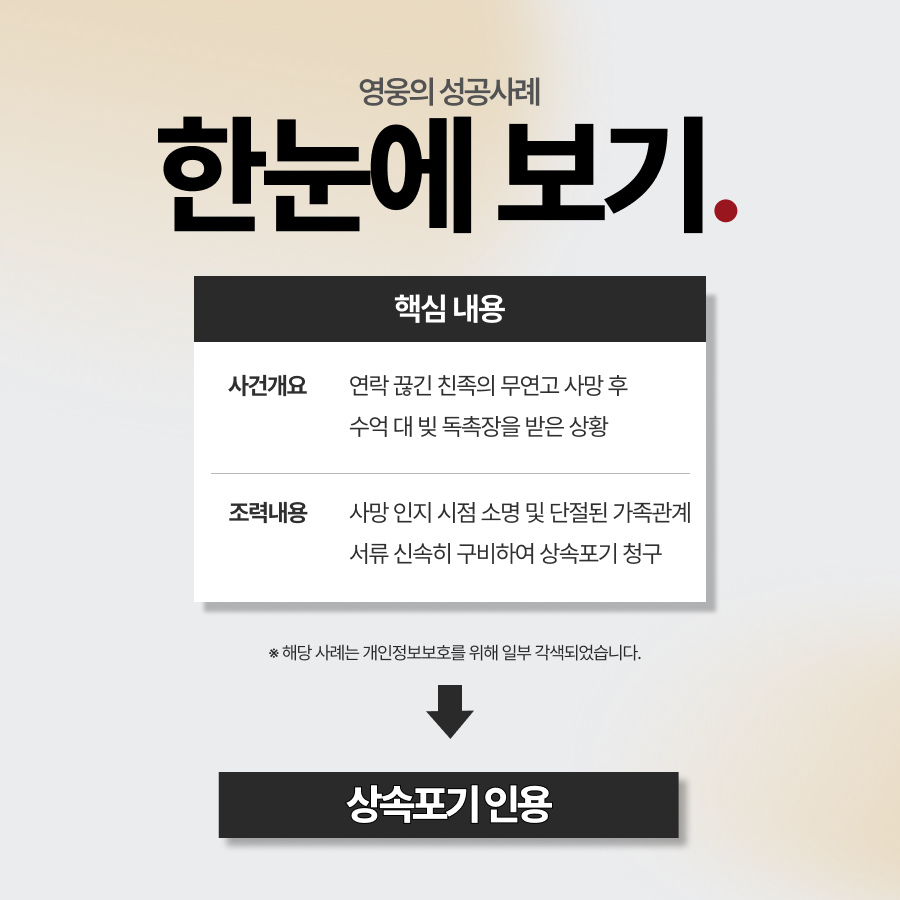 무연고자 상속포기, 왕래없던 친척 빚상속 차단 