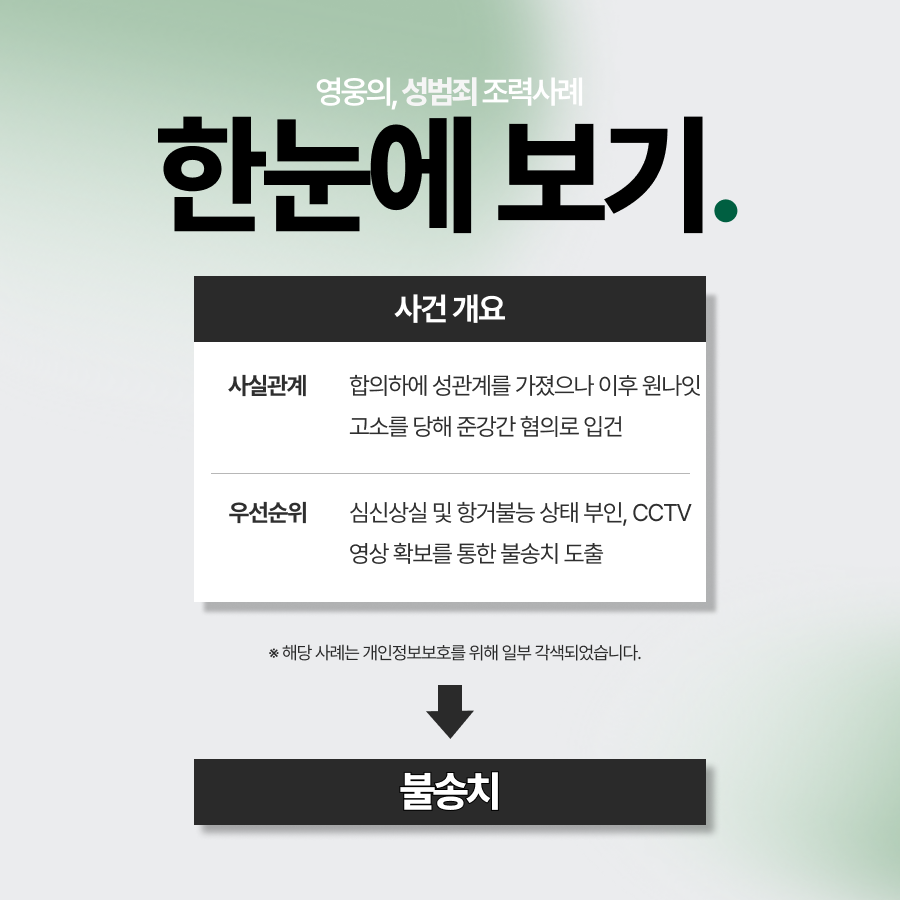 원나잇 고소, 준강간 혐의 부인 후 불송치 결정난 사례