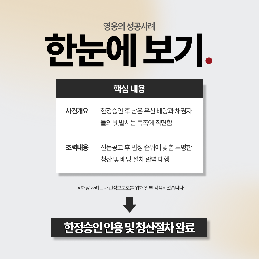 한정승인 청산절차까지 도와 빚으로부터 완벽 탈출 