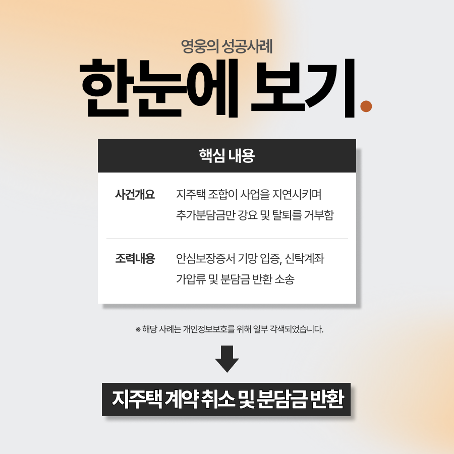 지주택소송으로 조합 탈퇴하고 분담금 전액 회수 성공