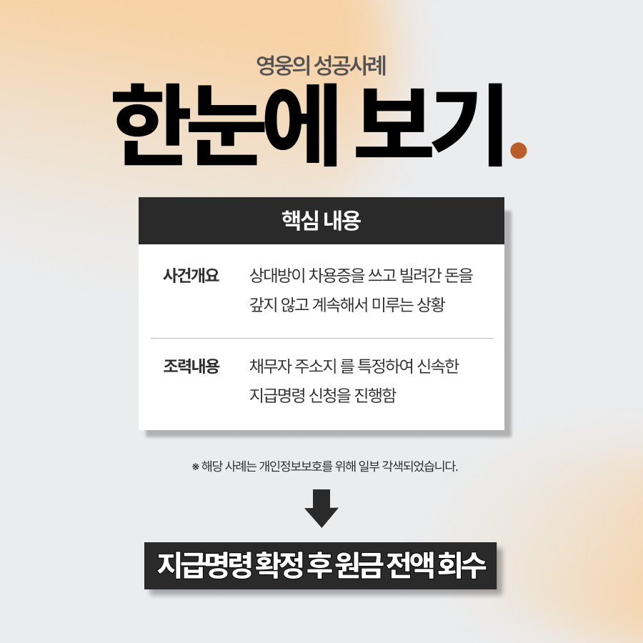 지급명령신청, 본안소송 없이 한 달 만에 대여금 회수