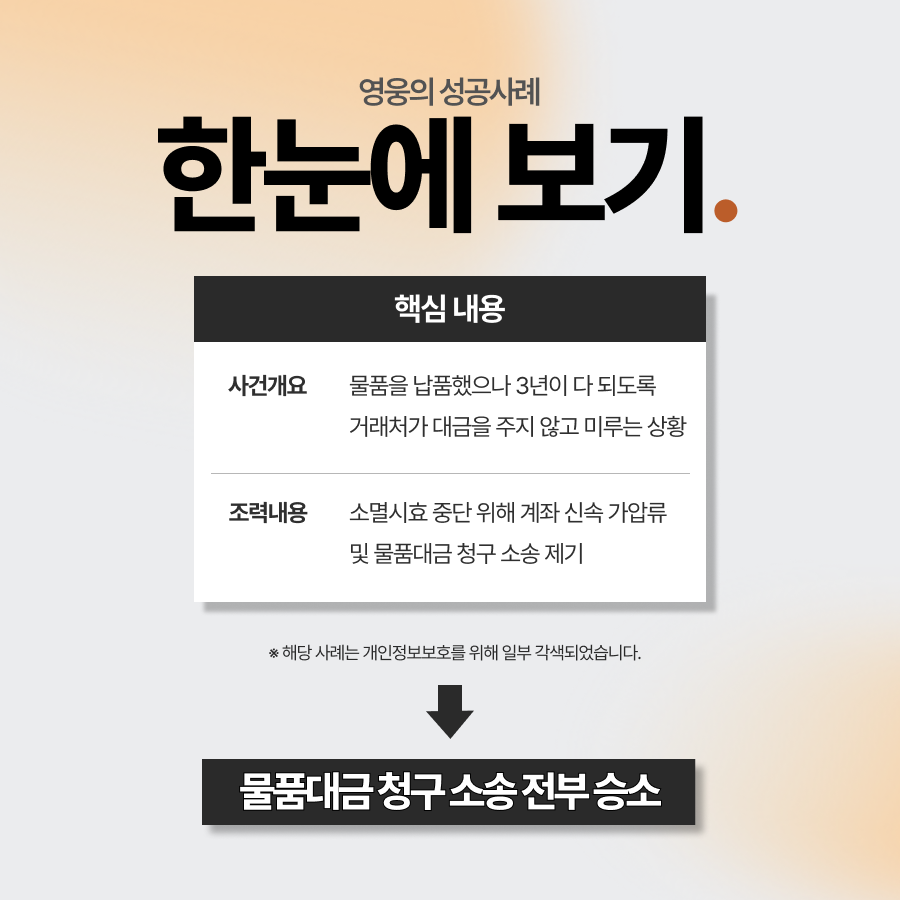 물품대금 소멸시효 끝나기 전 승소하여 전액 회수 성공