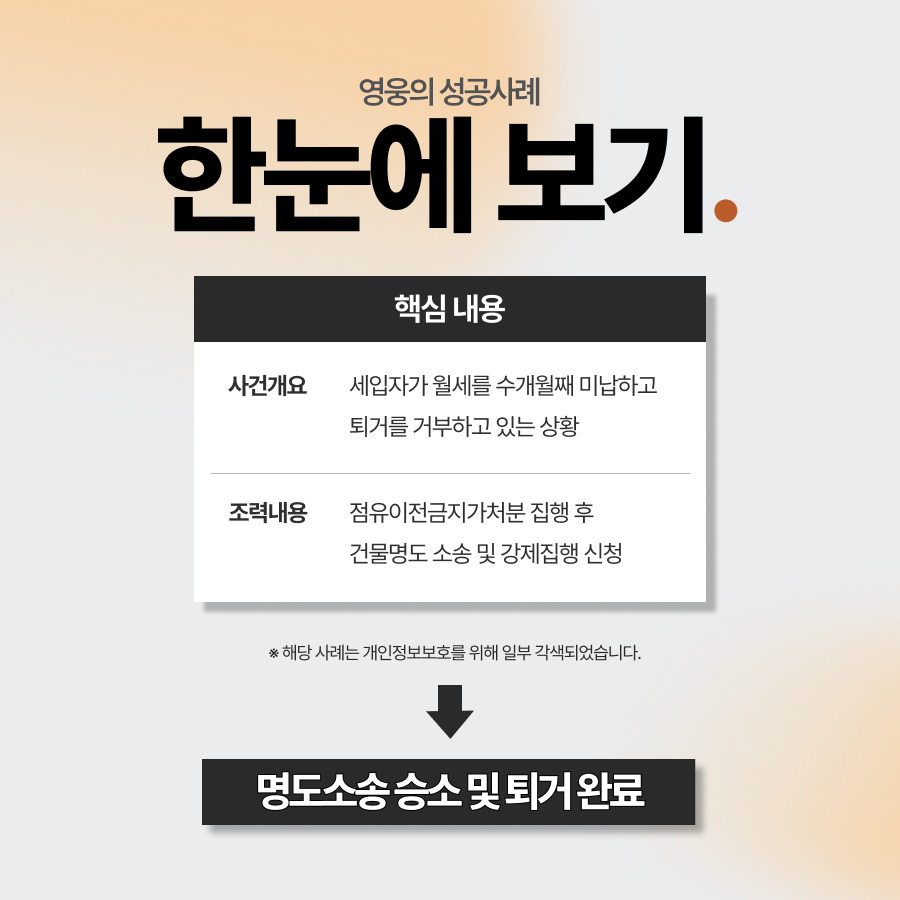 세입자강제퇴거, 월세 미납 임차인 명도소송으로 퇴거 성공
