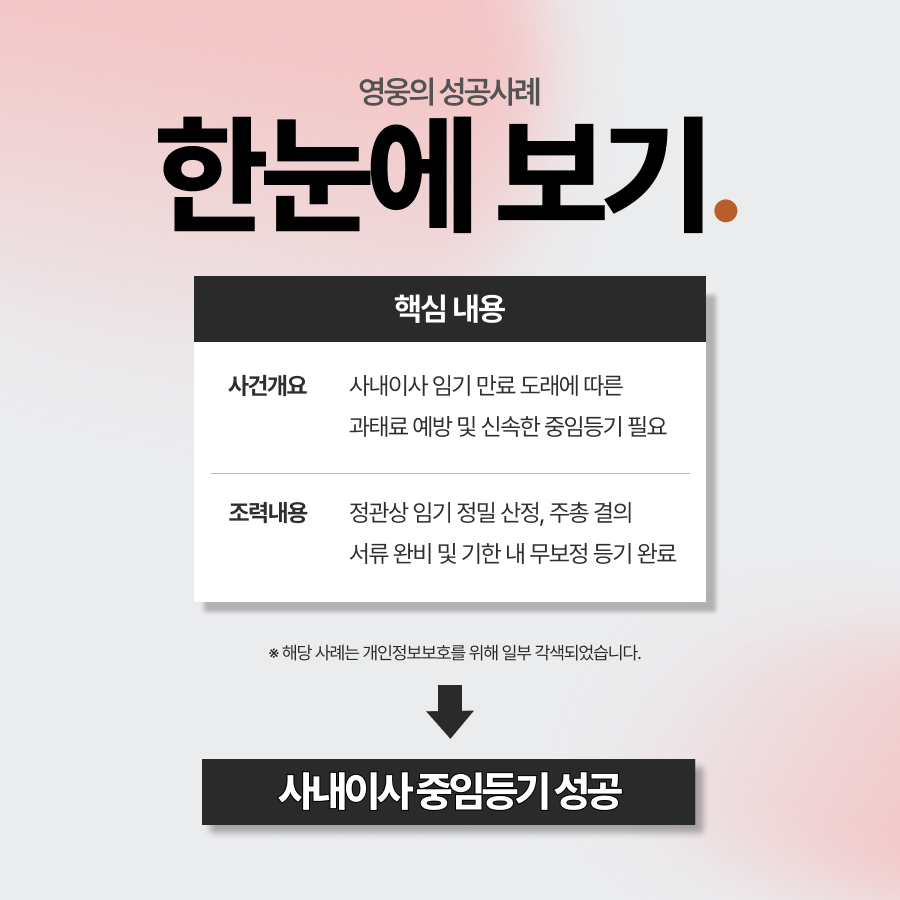 법인임원중임등기, 임기만료된 사내이사 중임등기 완료