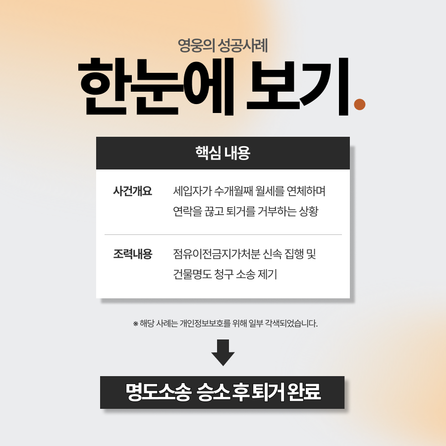 명도소송전문변호사, 월세 연체 세입자 퇴거 성공