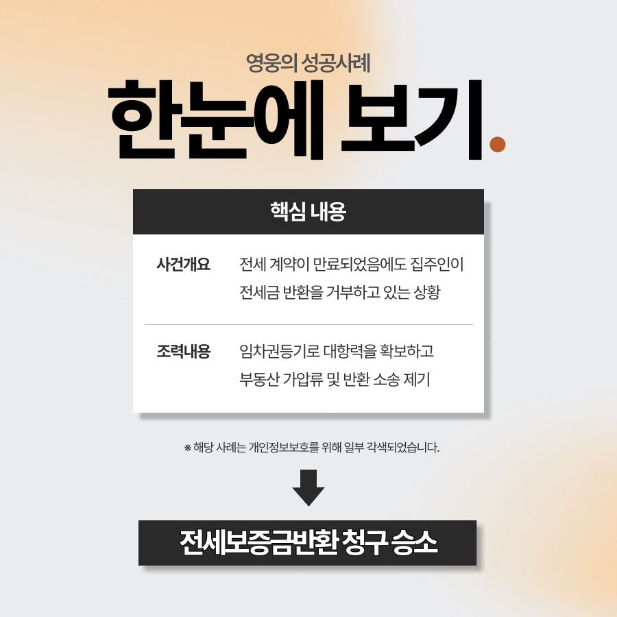 부동산 변호사, 미반환 전세보증금 전액 회수 성공