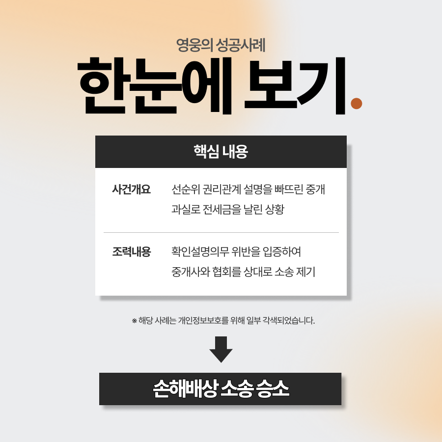 공인중개사 손해배상 중개과실 인정받아 승소