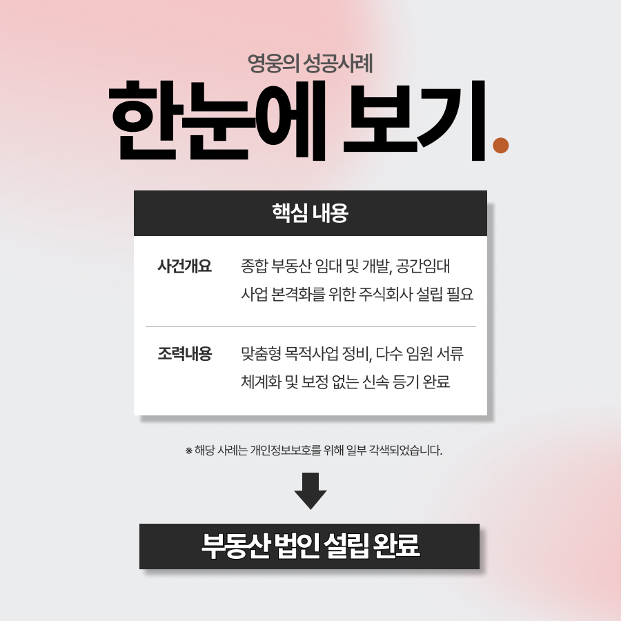부동산법인, 부동산임대업 법인 설립 등기 완료