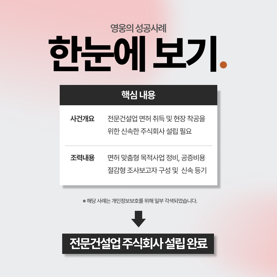 법인설립등기, 건설업법인설립 등기 완료