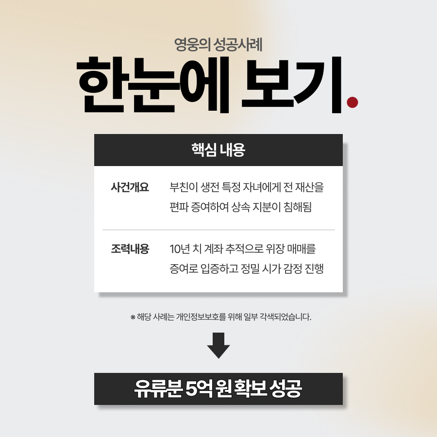 유산상속변호사 사전증여 전액 입증 유류분 5억 확보 성공