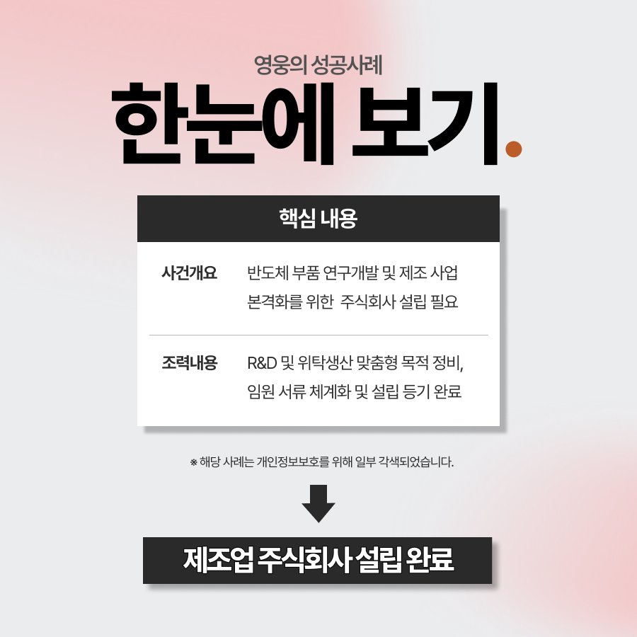 법인설립대행, 제조업회사 설립 등기 완료