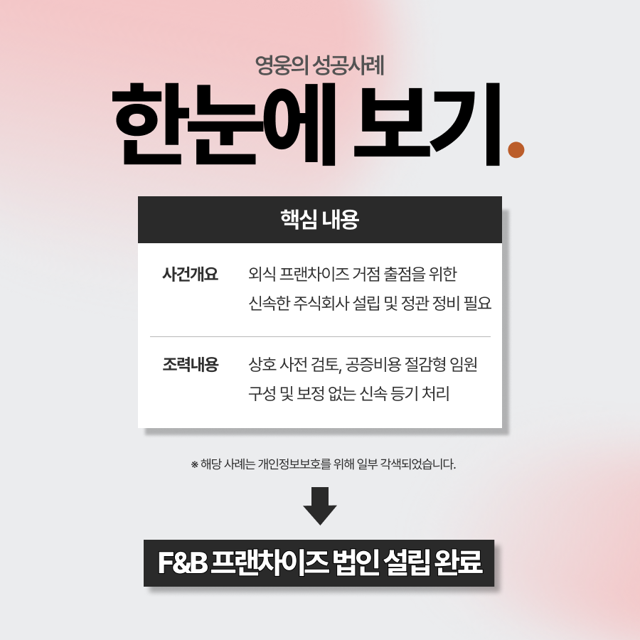 프랜차이즈 법인, 외식업 F&B 프랜차이즈 법인 설립 완료